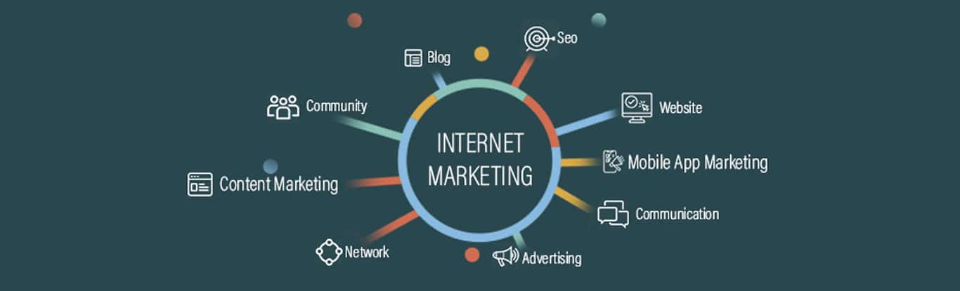 Internet Marketing Services in Noida: Maximising Your Online Presence